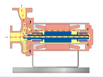 Hermag busmotor centrifugaalpomp