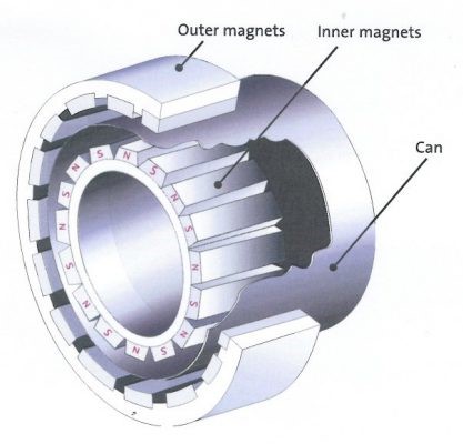 Uitleg magneetgedreven werkingsprincipe